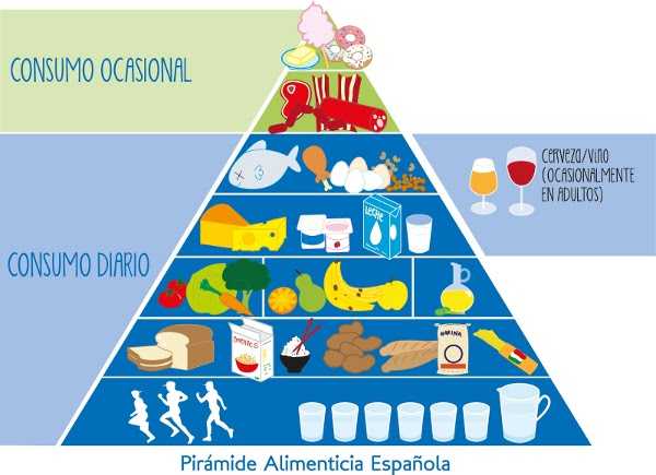 lonchera-nutritiva-pirámide alimentaria